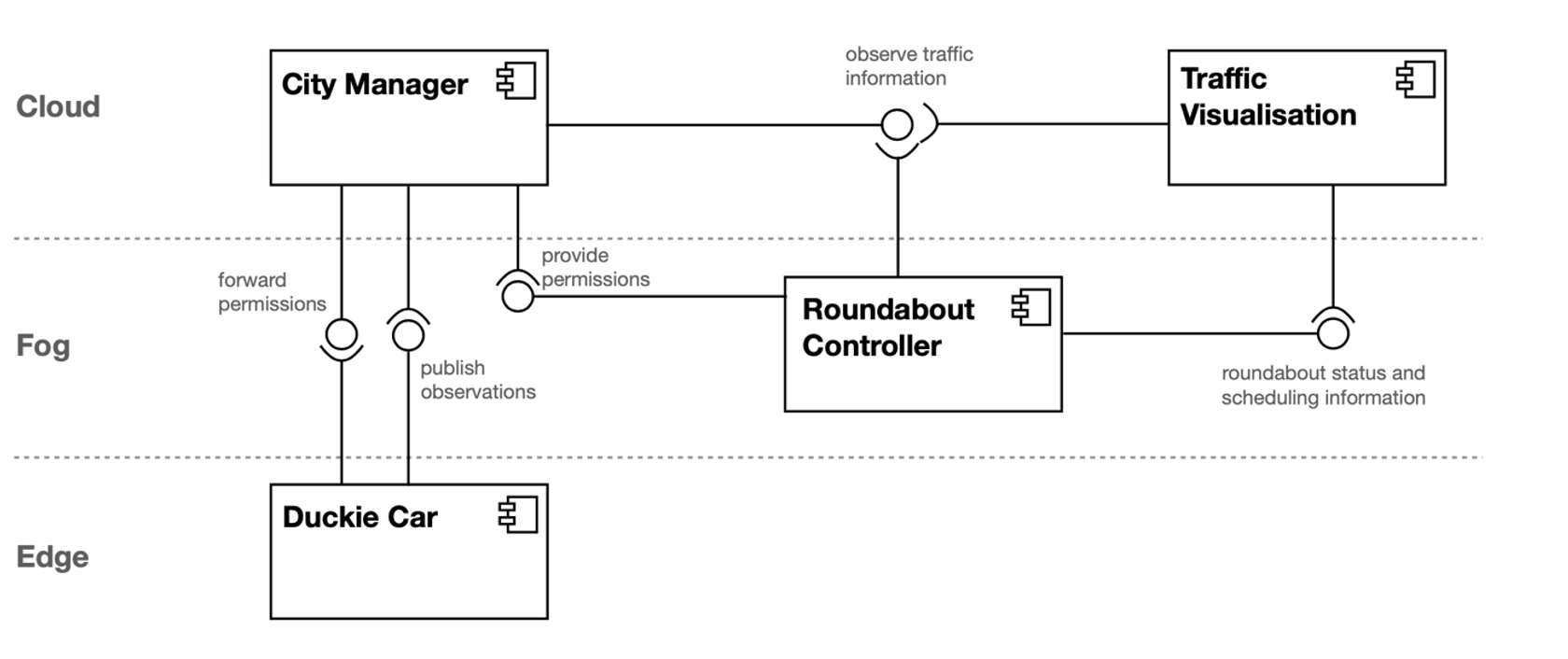 System-Architecture